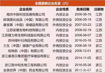 商務部發布|直銷備案產品、直銷培訓員和直銷員復核登記結果:復核后直銷備案產品減少44.5%,直銷培訓員、直銷員均有所減少